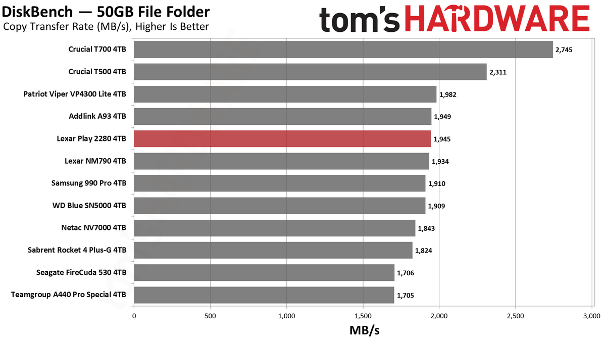 Lexar Play 4TB SSD