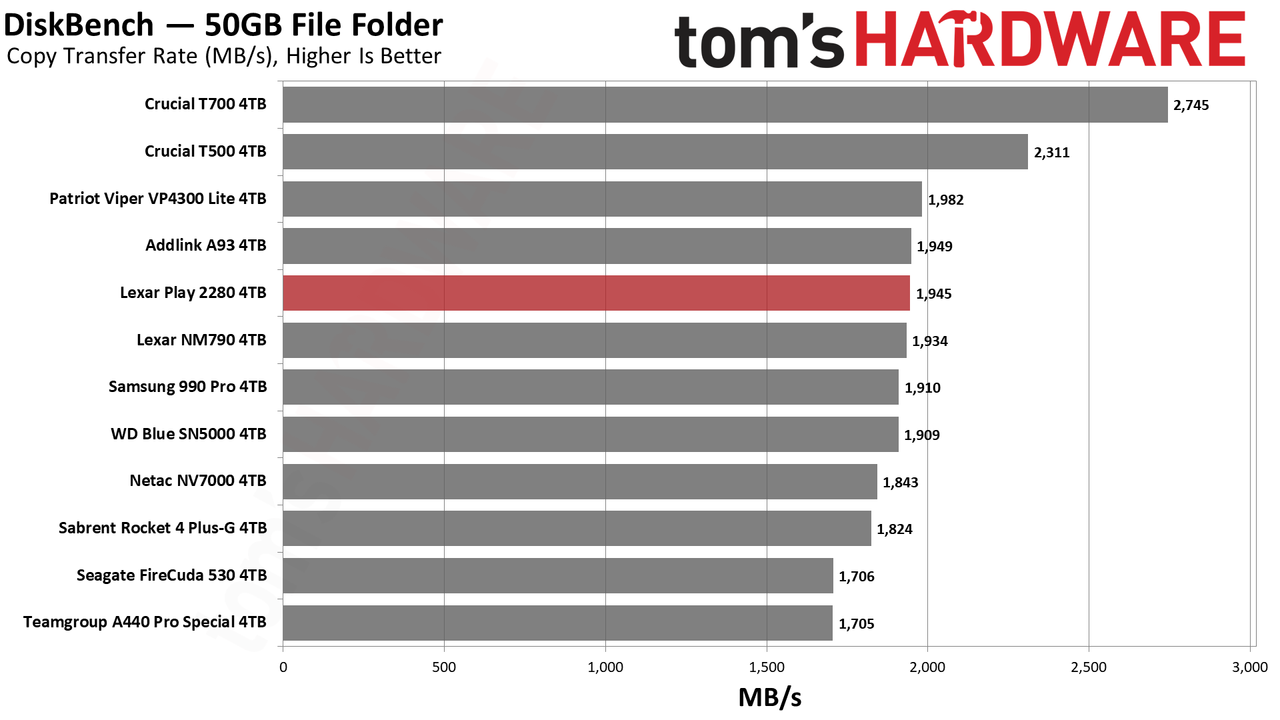 Lexar Play 4TB SSD