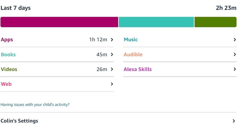 Amazon Kids Parent Dashboard