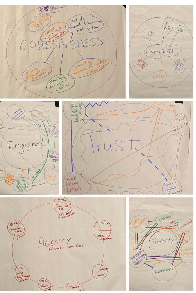 Work product of edexec summit teams