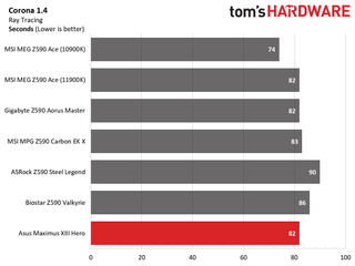 Asus ROG Maximus XIII Hero