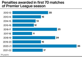 Premier League penalties in first 70 games of the season