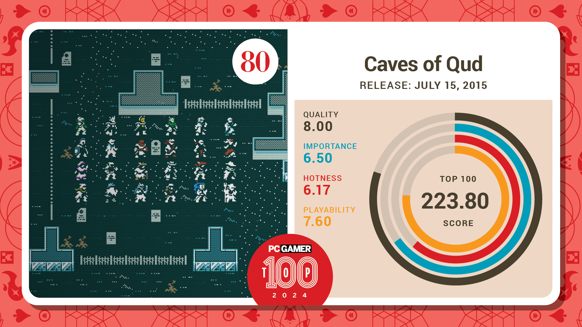 The top 100 PC games