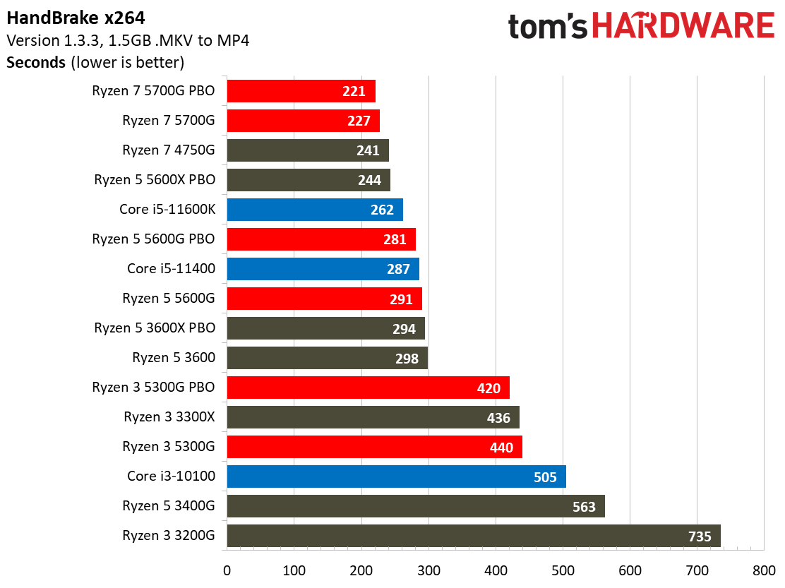Ryzen 3 5300G