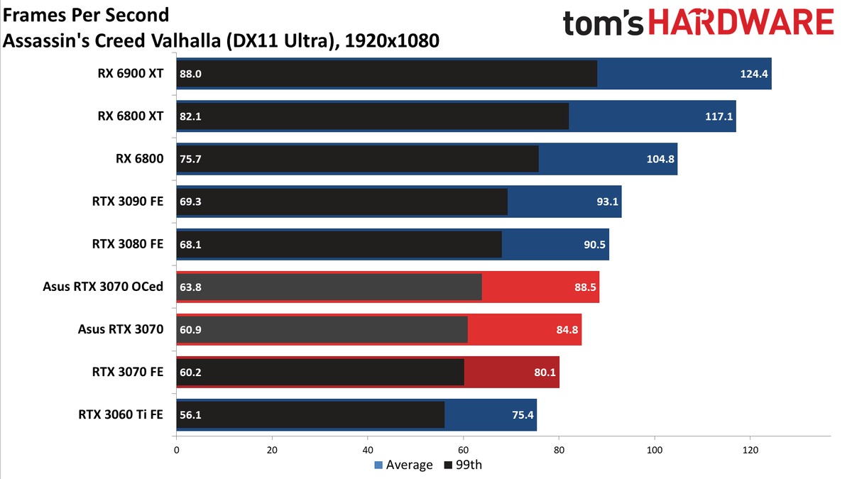 Asus RTX 3070 TUF Gaming OC