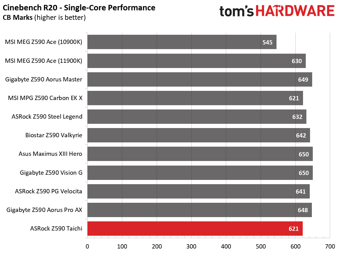 ASRock Z590 Taichi