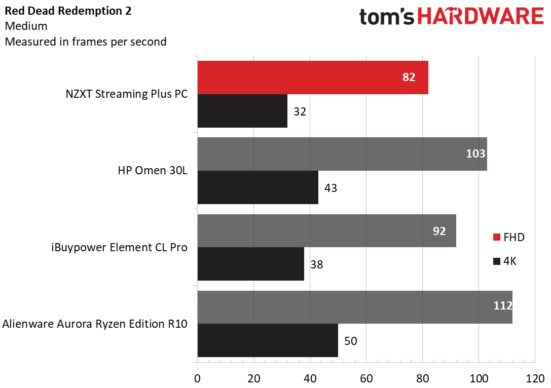 NZXT Streaming Plus