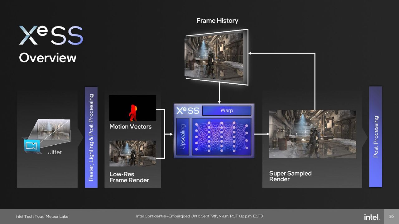 Intel Meteor Lake Graphics (GPU) Tile
