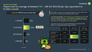 The best play to earn crypto games