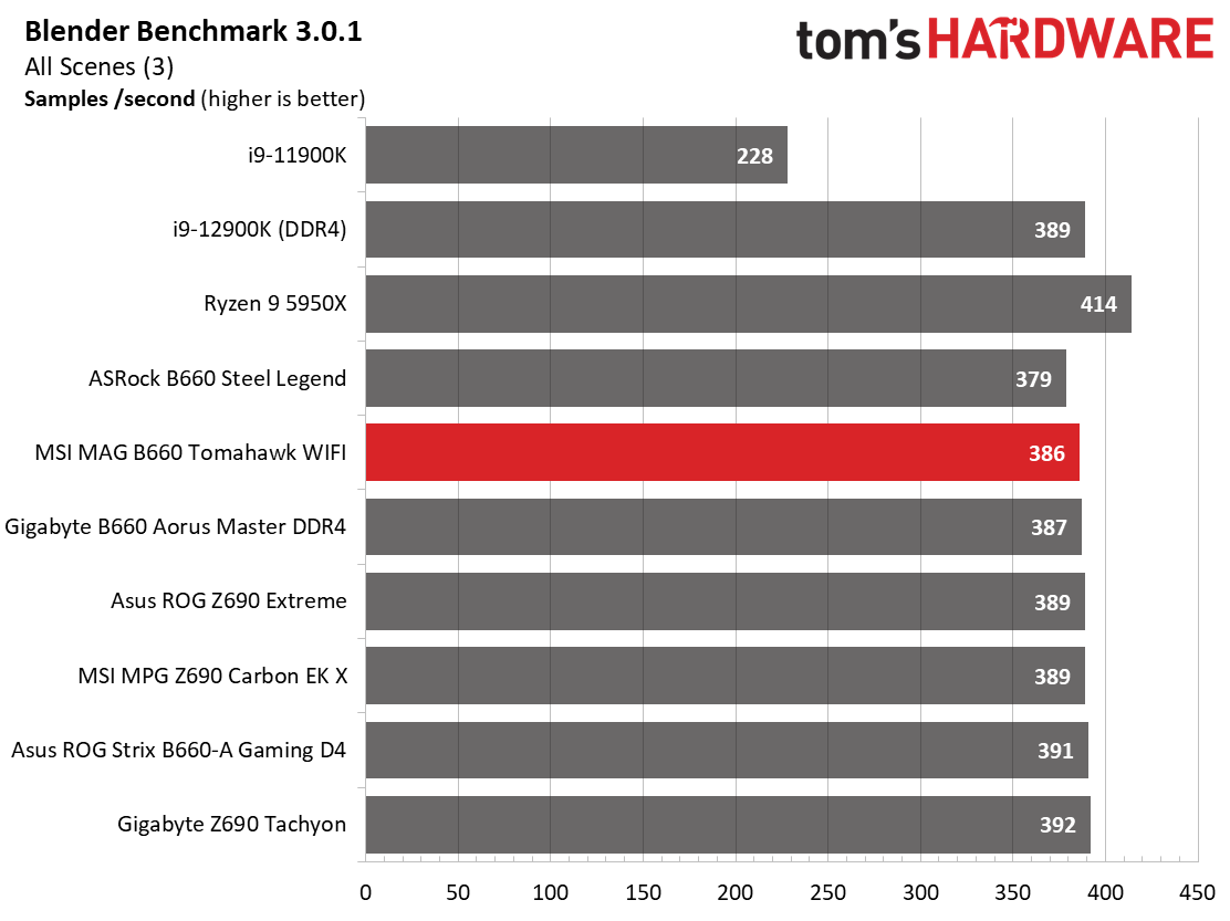 MSI MAG B660 Tomahawk WIFI