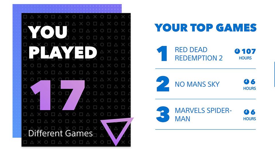 most played ps4 games right now