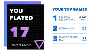 most played games 2019 ps4