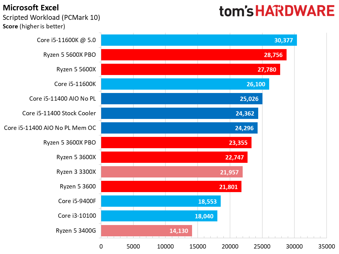 Core i5-11400