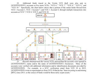 US Department of Justice filing against Ilya Lichtenstein and Heather Morgan