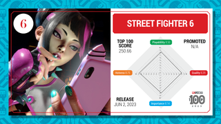 Street Fighter 6 top 100 card (2023)