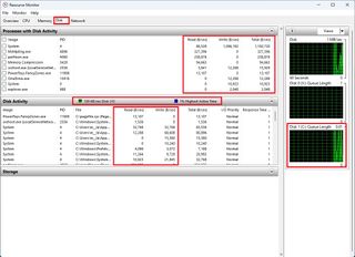 Resource Monitor disk activity