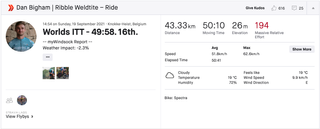 Dan Bigham's Strava activity from the World Championships time trial