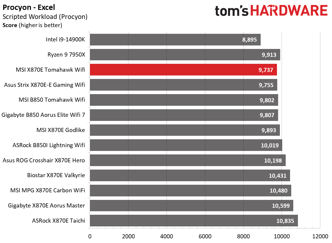 MSI MAG X870E Tomahawk Wifi