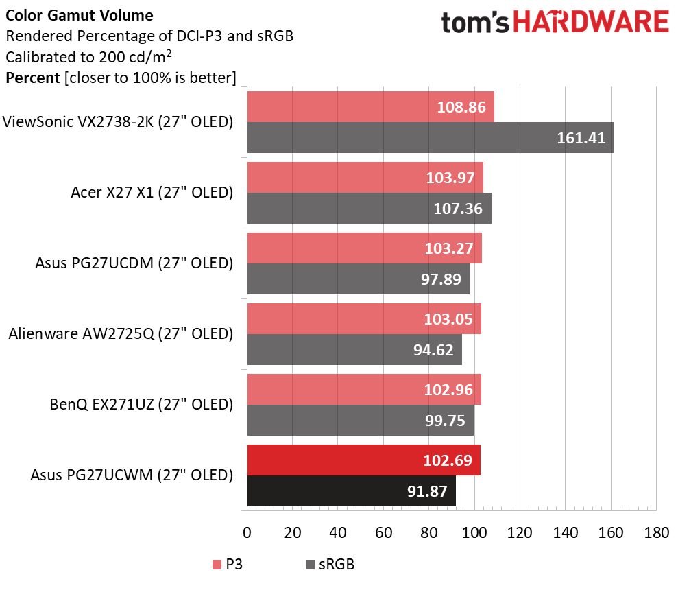 Asus ROG Swift PG27UCWM
