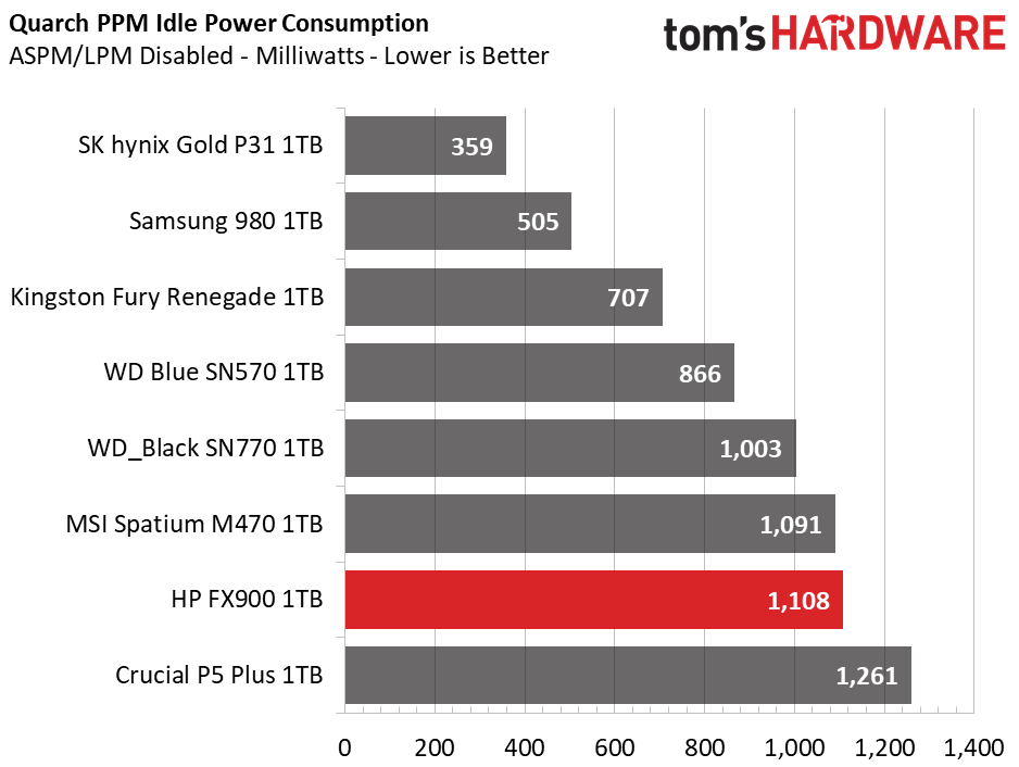 HP FX900