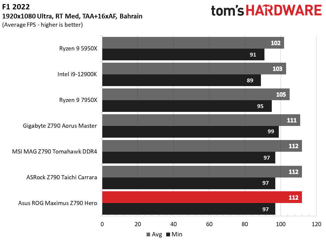 Asus ROG Maximus Z790 Hero