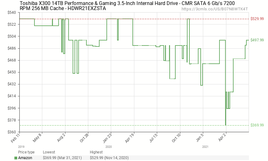 HDD