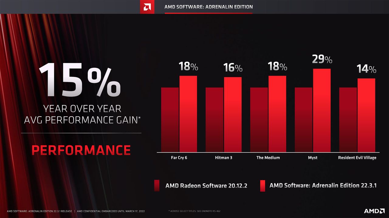 Slide deck for AMD Software Adrenalin Edition 22.3.1 with RSR and FSR 2.0