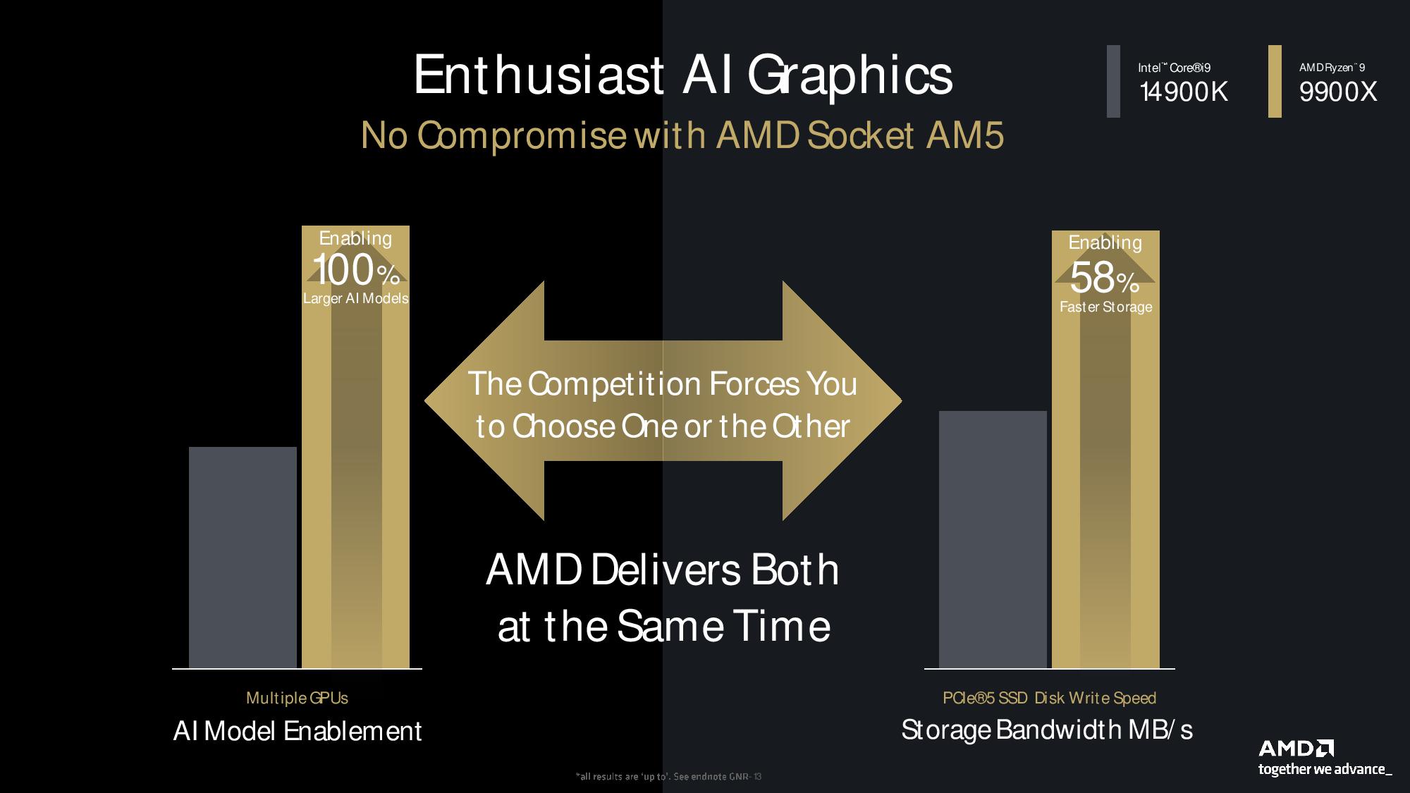 AMD Ryzen 9000 Series