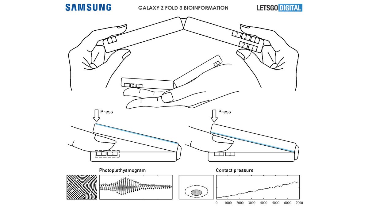 Photo of Samsung Galaxy Z Fold 3 pourra mesurer la pression artérielle (rapport)