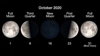 The full moon on Oct. 31 is the second full moon to appear during October 2020.