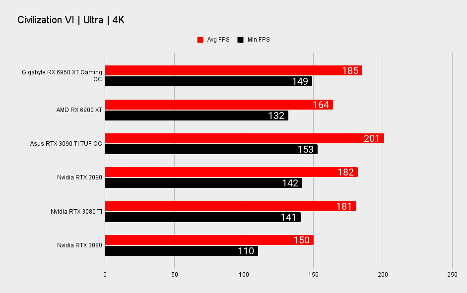 Gigabyte RX 6950 XT Gaming OC benchmarks