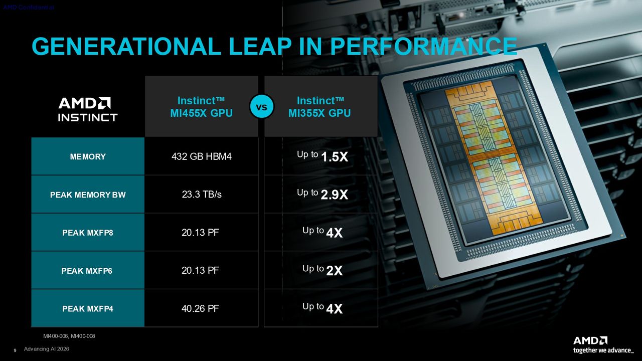 AMD CDNA 5 press deck