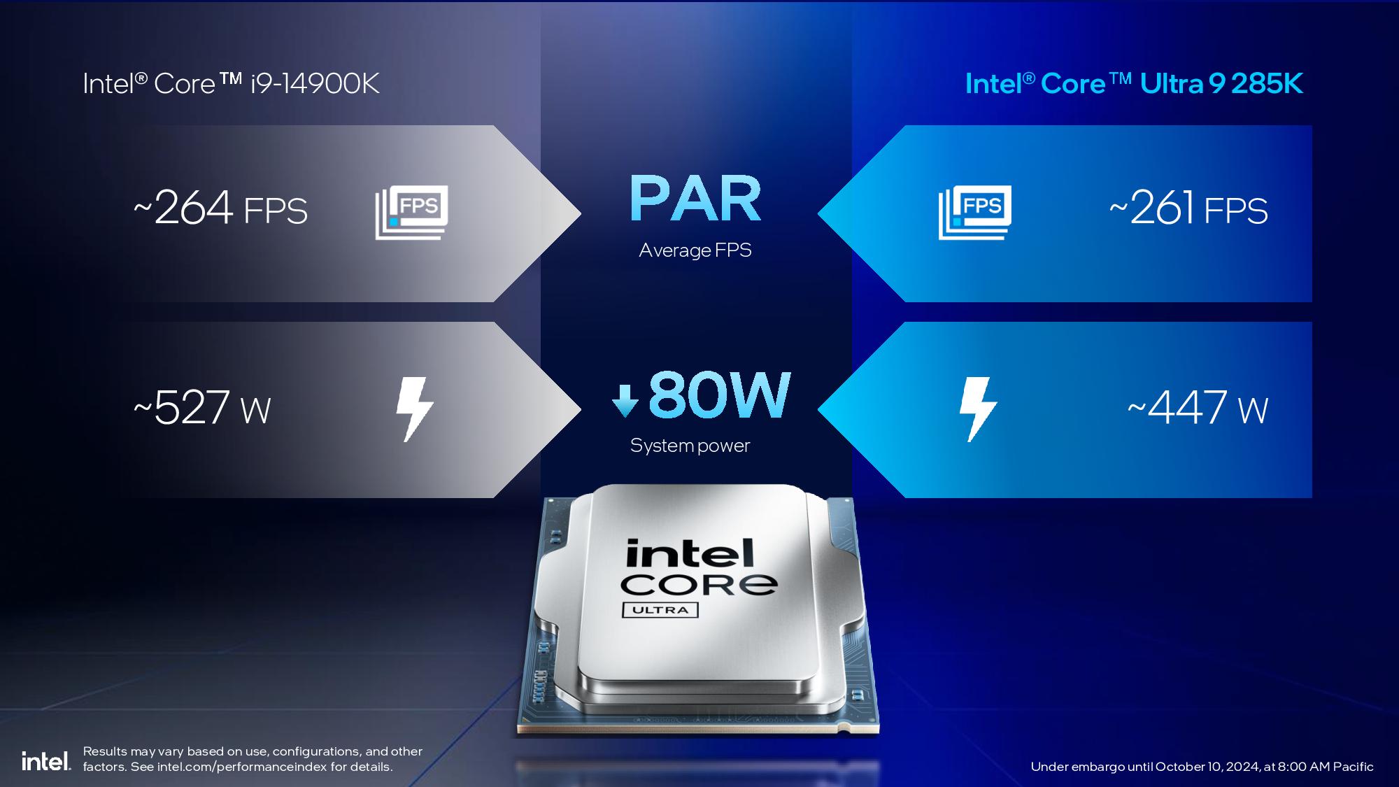 Intel Arrow Lake