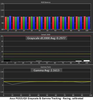 Asus ROG Swift PG32UQX