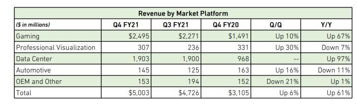 Nvidia Q421