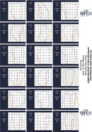 Sunday pin positions at The Open