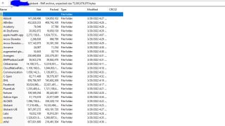 Screenshot of LAPSUS' data dump from Globant
