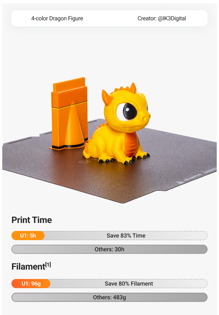 Snapmaker U1 3D printer launch
