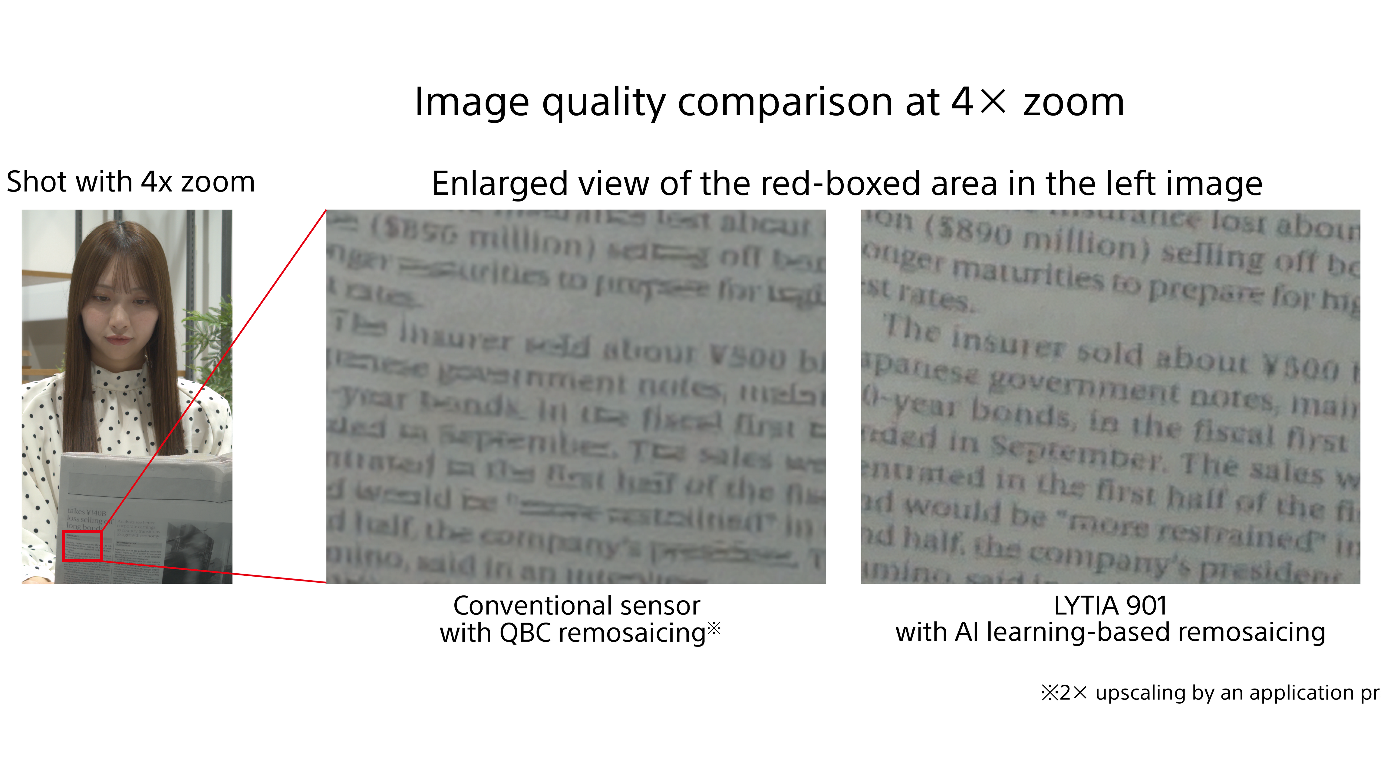 Sony Lytia LYT-901 image sensor