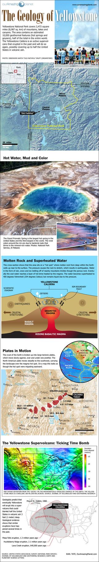 The geology of Yellowstone National Park, including the caldera that underlies it. (Click to enlarge.)