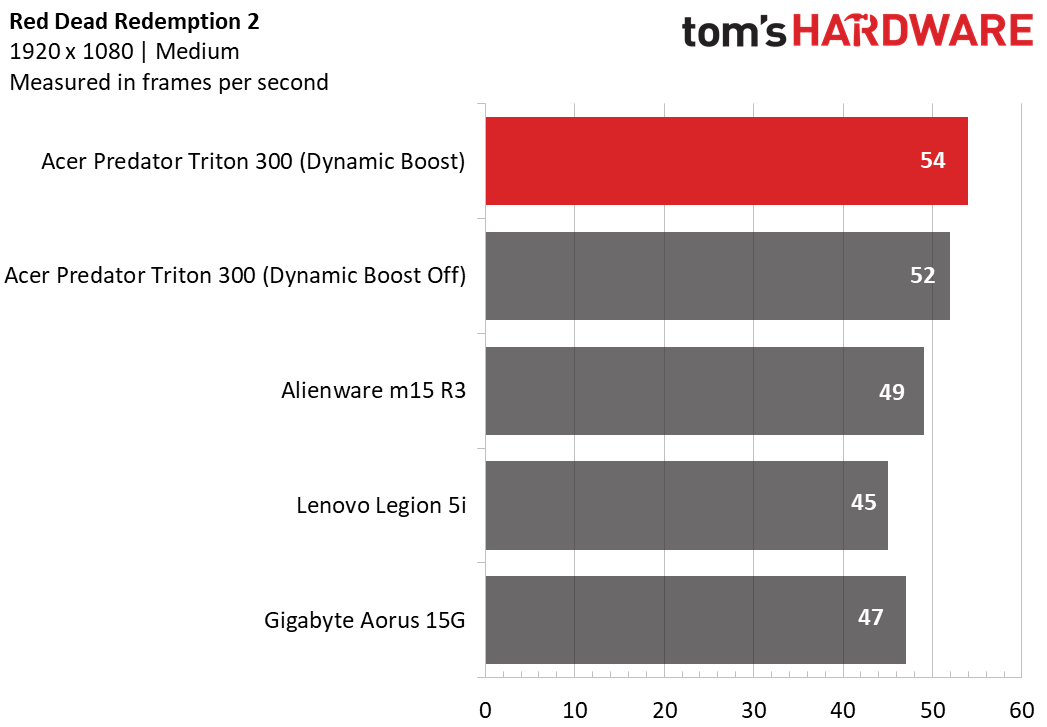 Acer Predator Triton 300