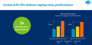 ARM Cortex-A76 Laptop Performance