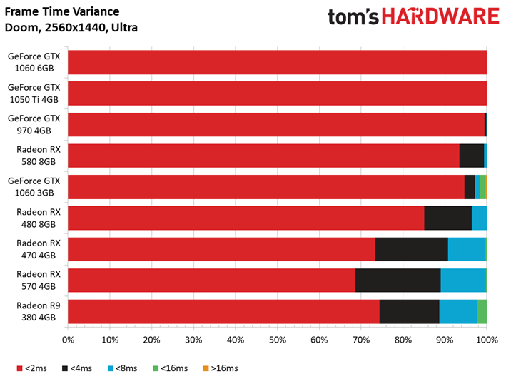 RX 580 Benchmark.