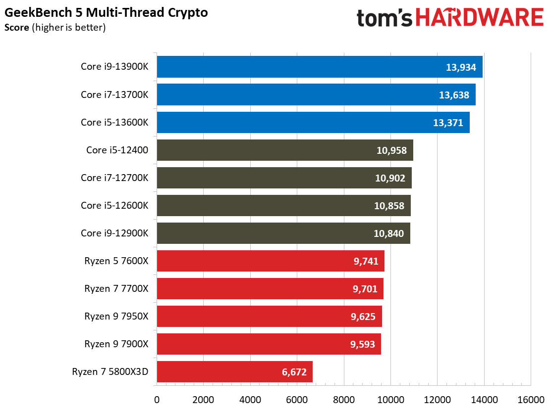 Core i9-13900K