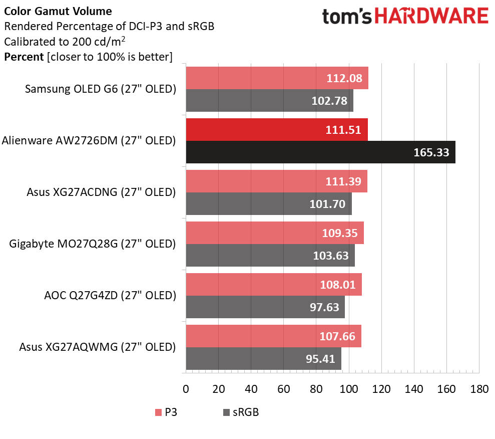 Alienware AW2726DM