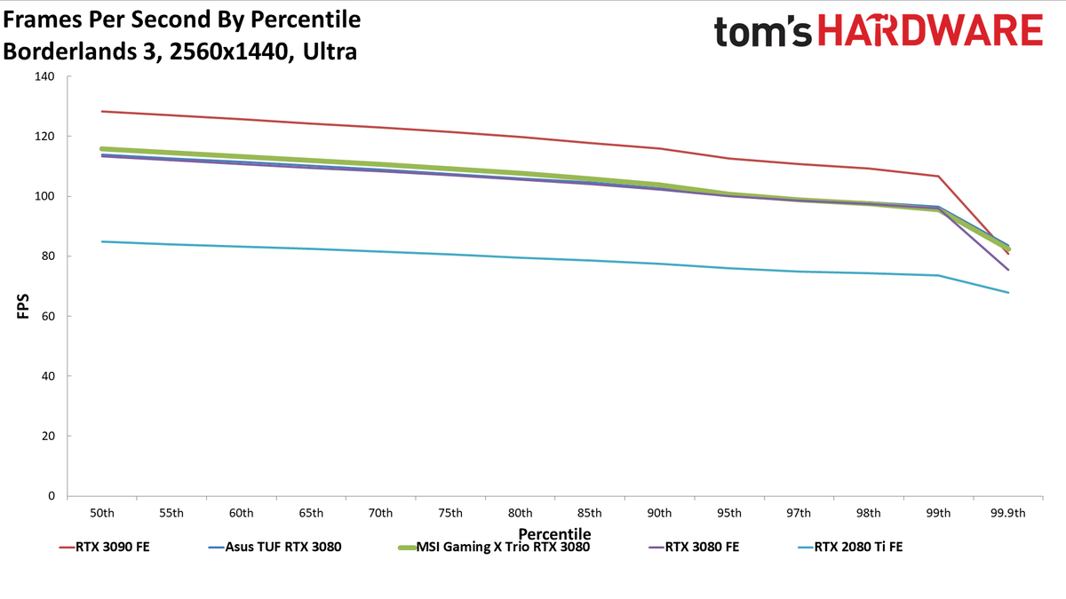 MSI GeForce RTX 3080 Gaming X Trio