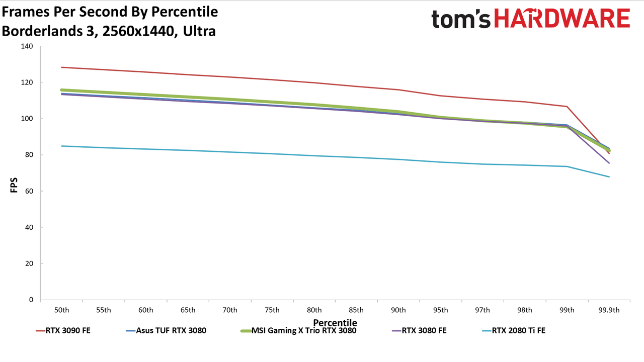 MSI GeForce RTX 3080 Gaming X Trio