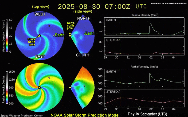A loop video of graph animation showing CME moving through space towards Earth