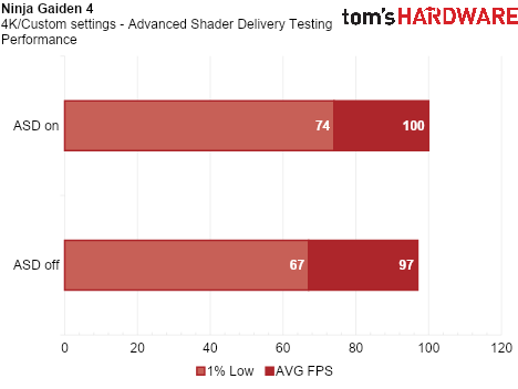 Advanced Shader Delivery