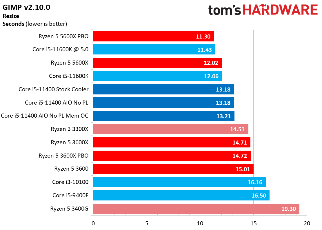 Core i5-11400
